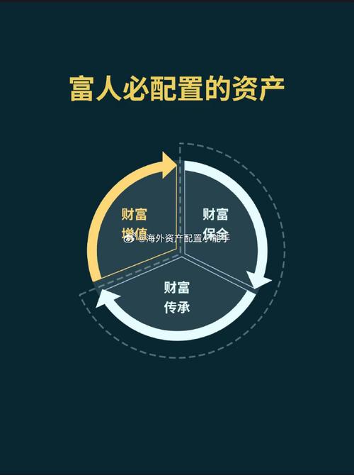 在留学这张登机牌背后 工薪与中产家庭如何构建海外资产配置第一站